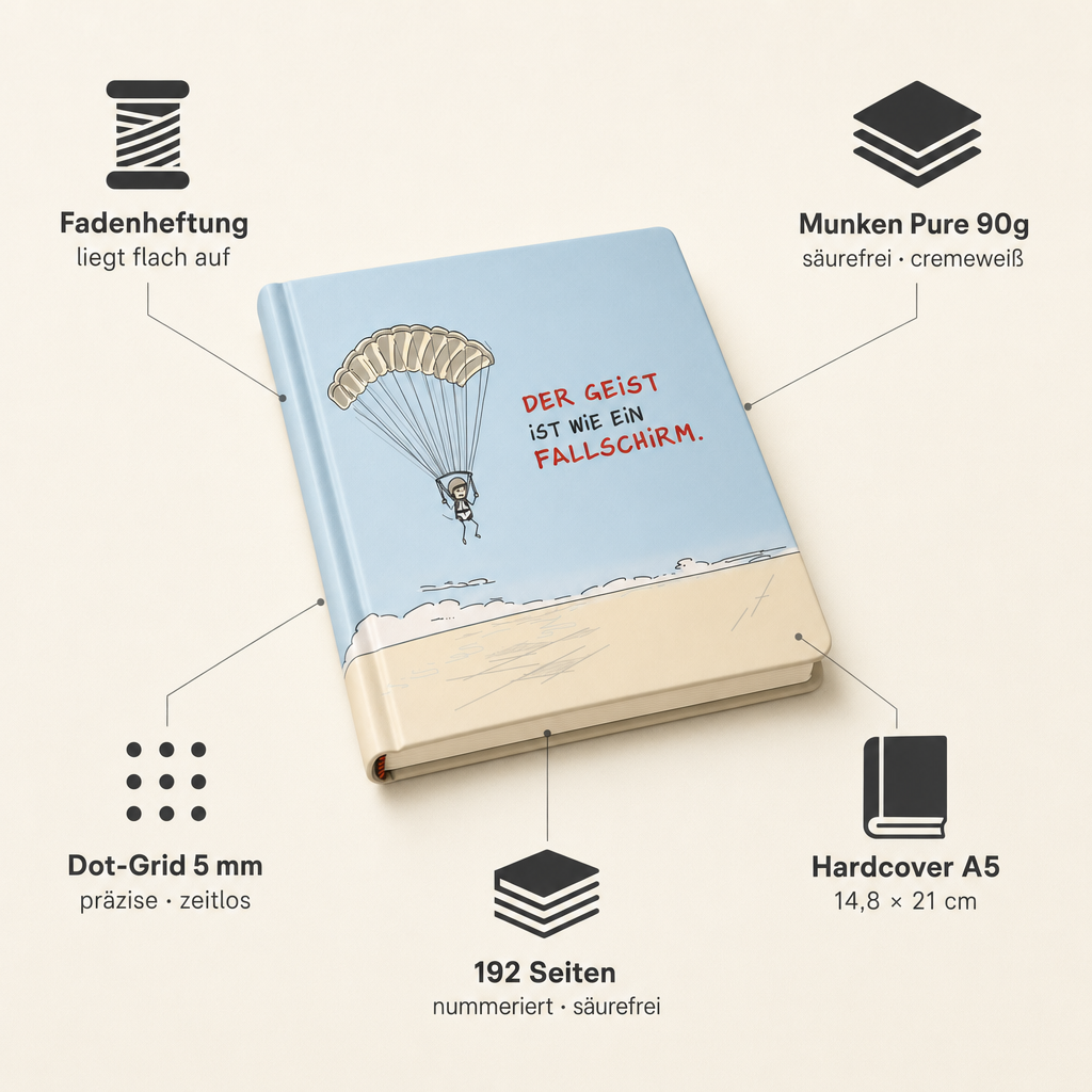 USP Infografik